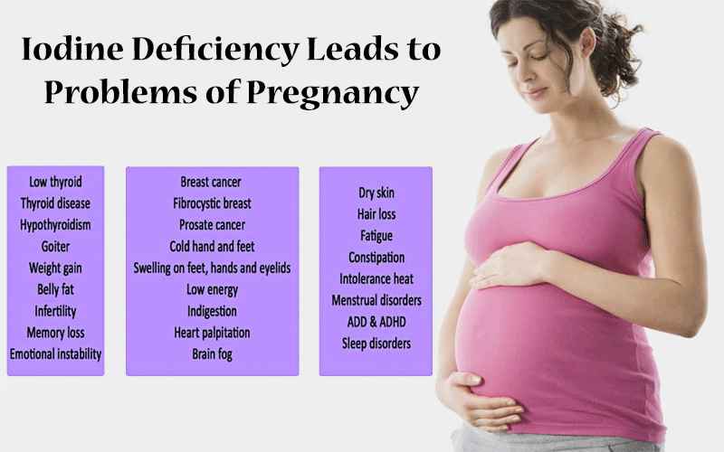 Iodine Deficiency Leads to Problems of Pregnancy