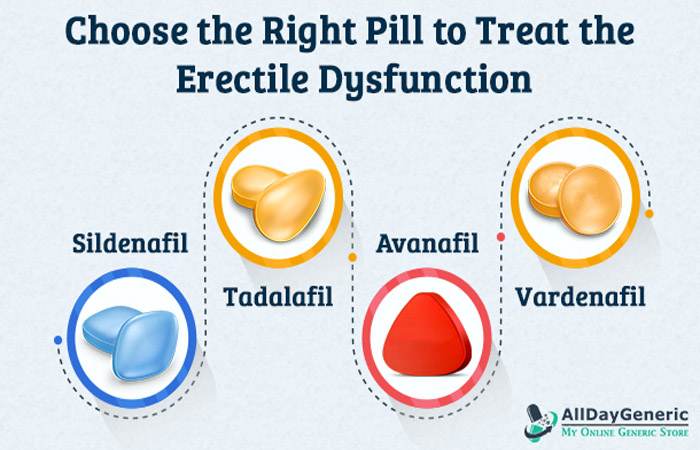 Choose the Right Pill to Treat the Erectile Dysfunction